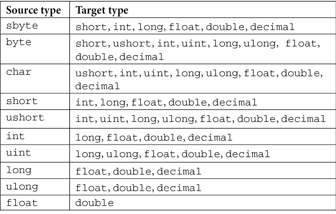 Список c int. Convert to INT C#. Decimal c#. Convert to Float c#. Convert to Float c# как.